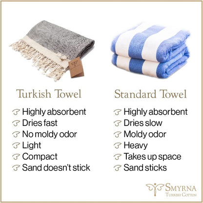 Vintage Series Turkish Hand Towels, 16X40 Inch, Decorative Turkish Hand Towels for Bathroom, Kitchen, Face, Hair, Tea, Yoga, Gym, Dishcloth Set of 2, Beige